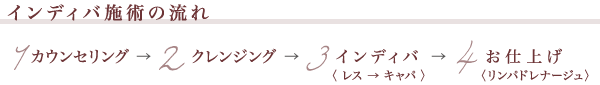 インディバ施術の流れ